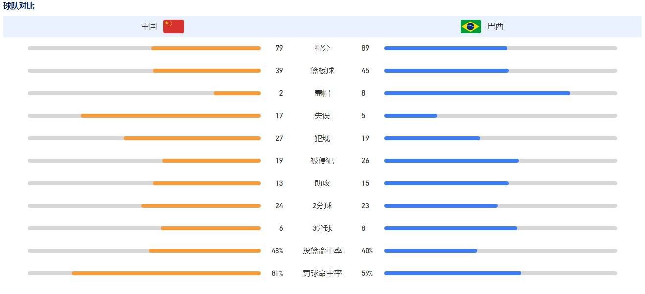 北京时间12月18日凌晨0：30，英超第17轮一场焦点大战在安菲尔德球场展开，利物浦坐镇主场迎战红魔曼联，上半场，范迪克的头球被奥纳纳神勇扑出，利物浦久攻不下，半场战罢，双方互交白卷，曼联0-0利物浦；下半场，加纳乔和霍伊伦失单刀，利物浦狂射34脚无法破门，达洛特补时阶段连吃2张黄牌染红下场，最终全场比赛结束，利物浦0-0曼联，积分榜上利物浦暂时排名第2，曼联排名第7。